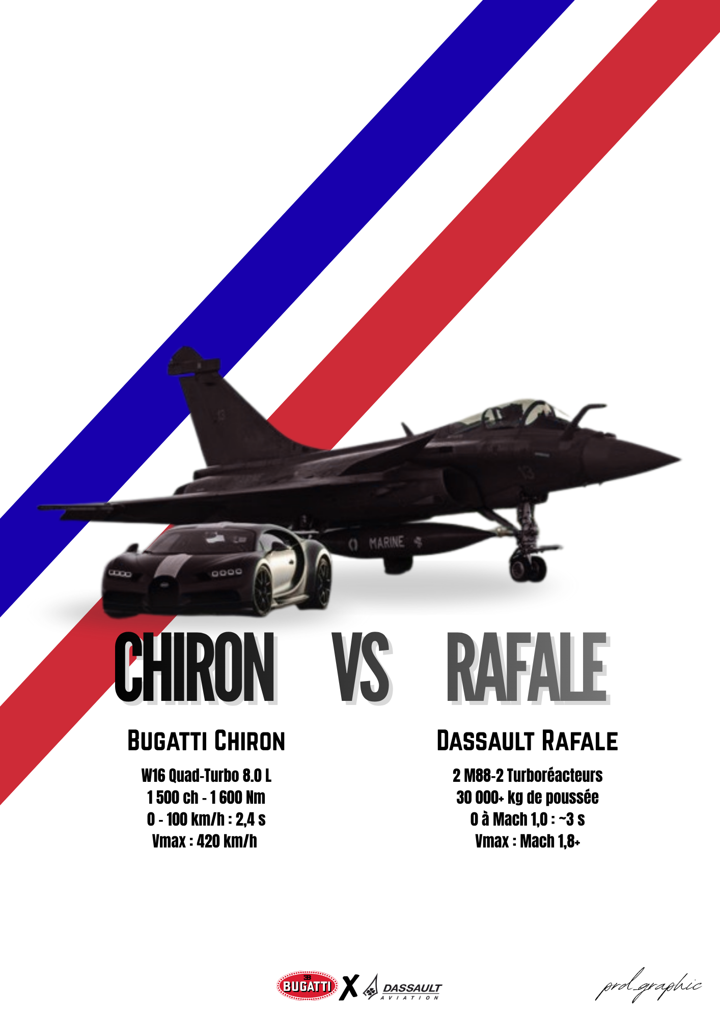 Rafale & Bugatti Chiron
